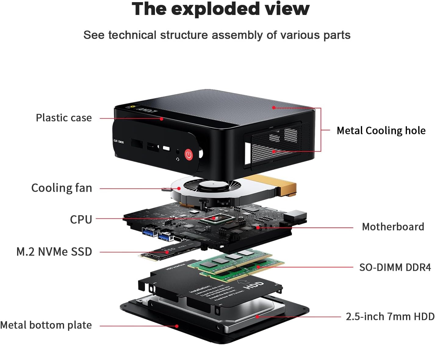 Mini PC mit AMD Ryzen 5 5500U und 4K Triple Display, SER5 5500U/16G/500G