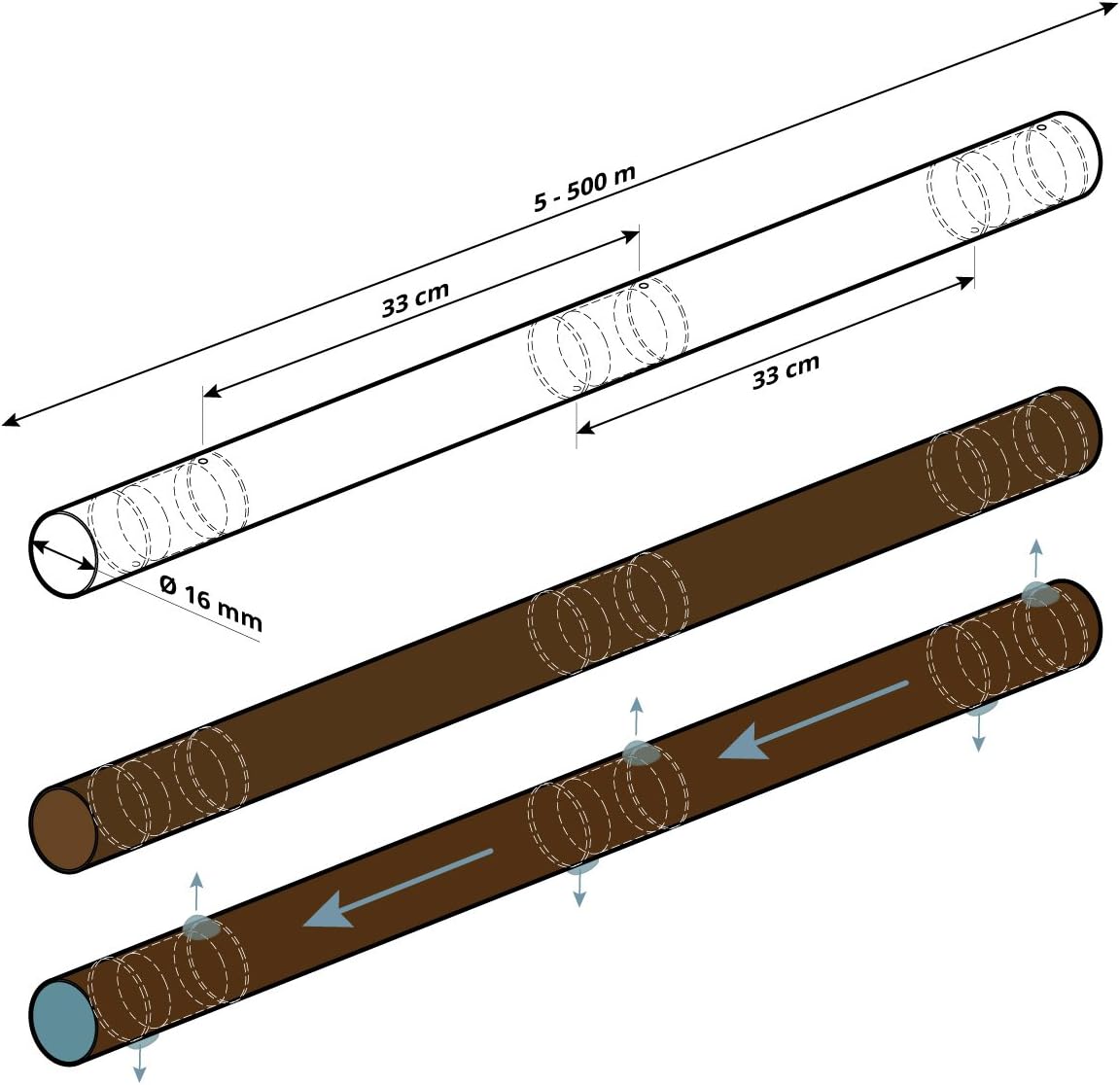 HTS01-P Tropfschlauch 16mm selbstreinigend, 50m, HTS01-P 50m