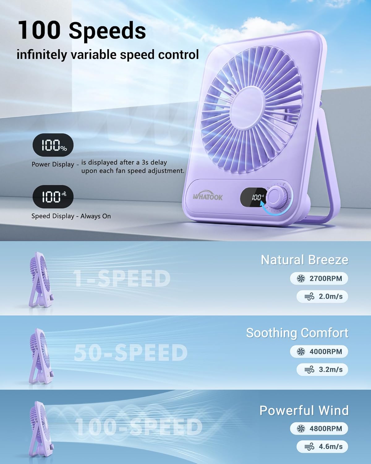 Leiser USB-Tischventilator, 2000mAh Lila