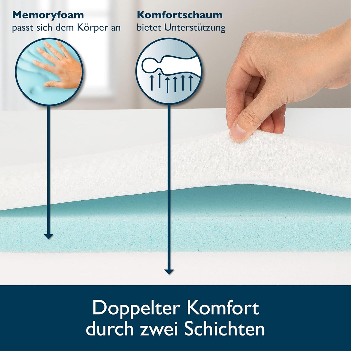 Gel Matratzentopper 180x200 cm, 180x200 cm