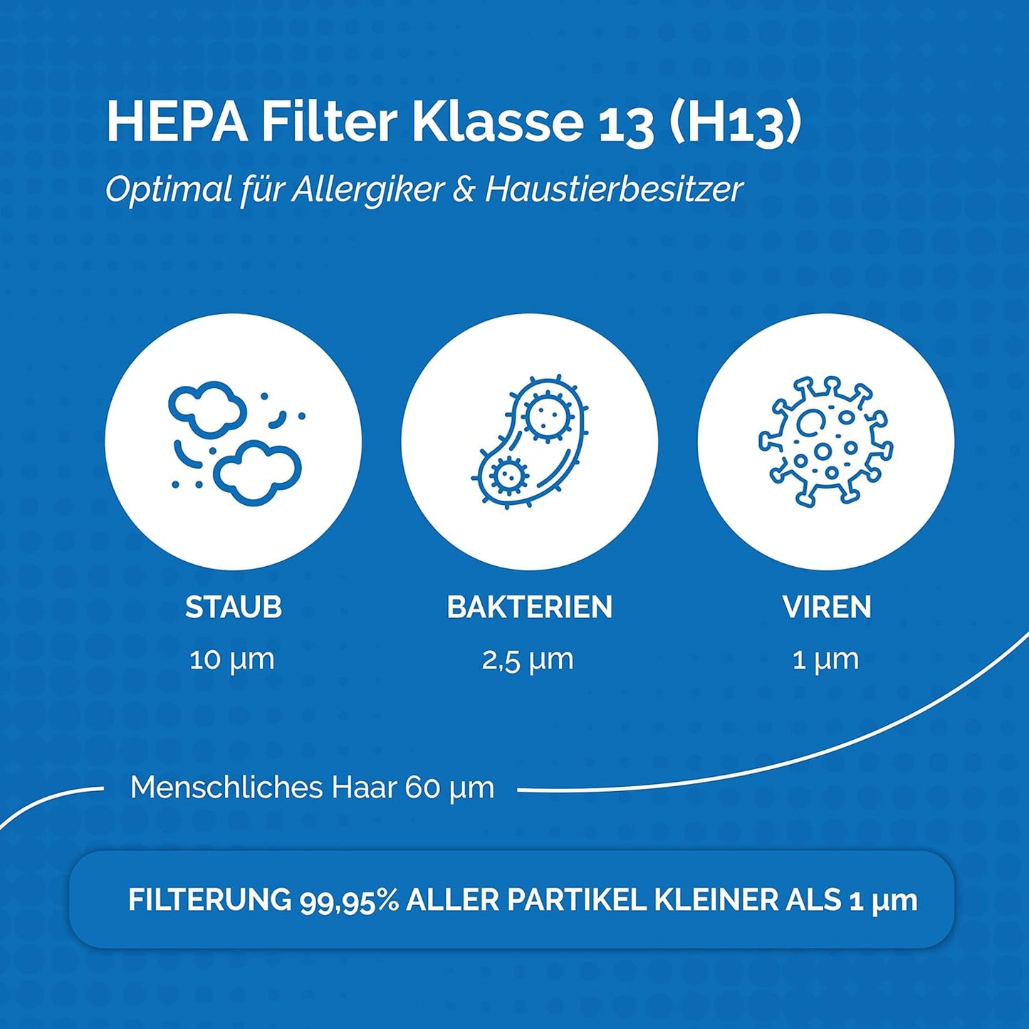 Filter Set, 2x Powerpro