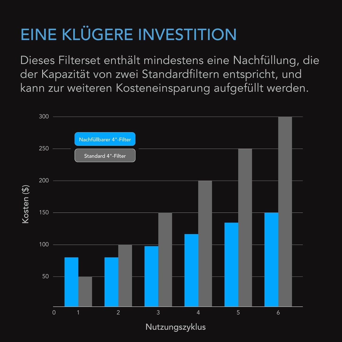 Aktivkohlefilter-Set für Geruchsbeseitigung (100 mm), 100 mm Set