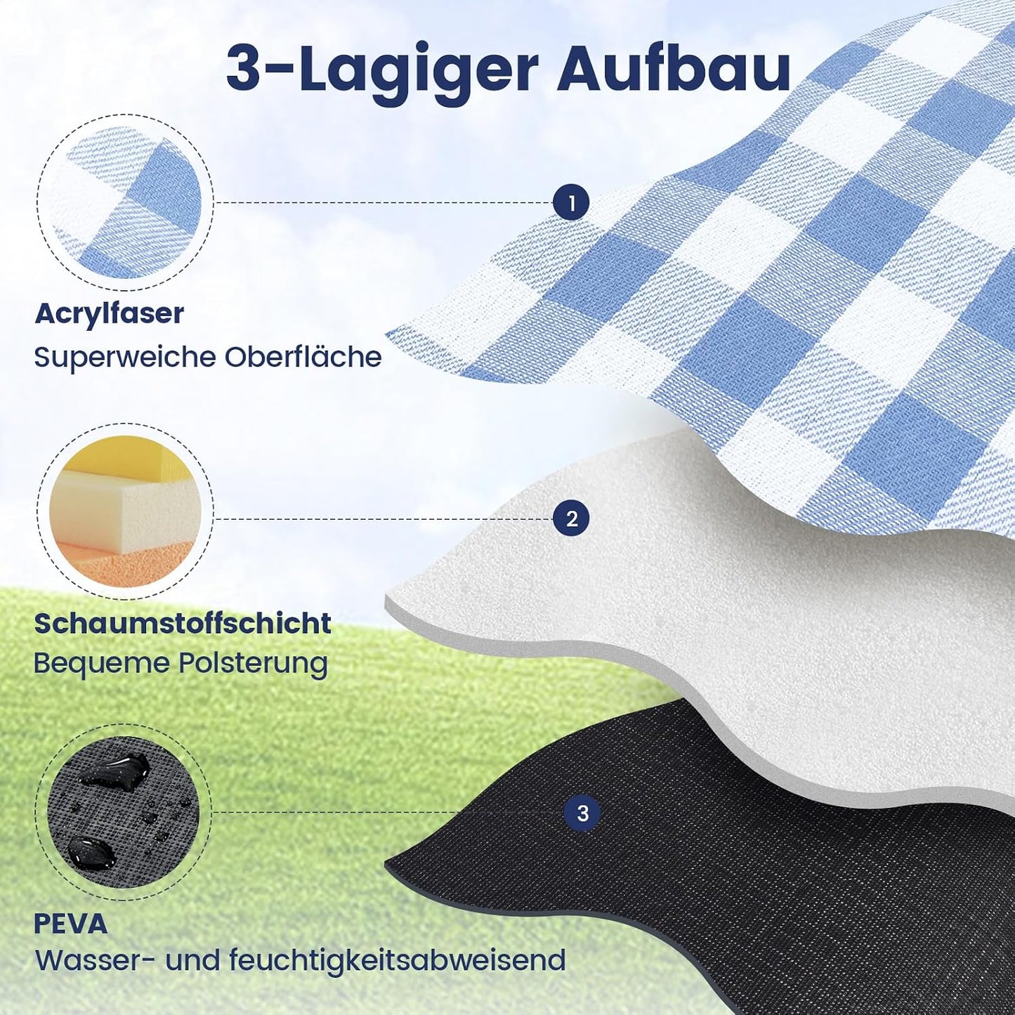 Wasserdichte Picknickdecke, Blau-weiss Kariert 200 x 200 cm