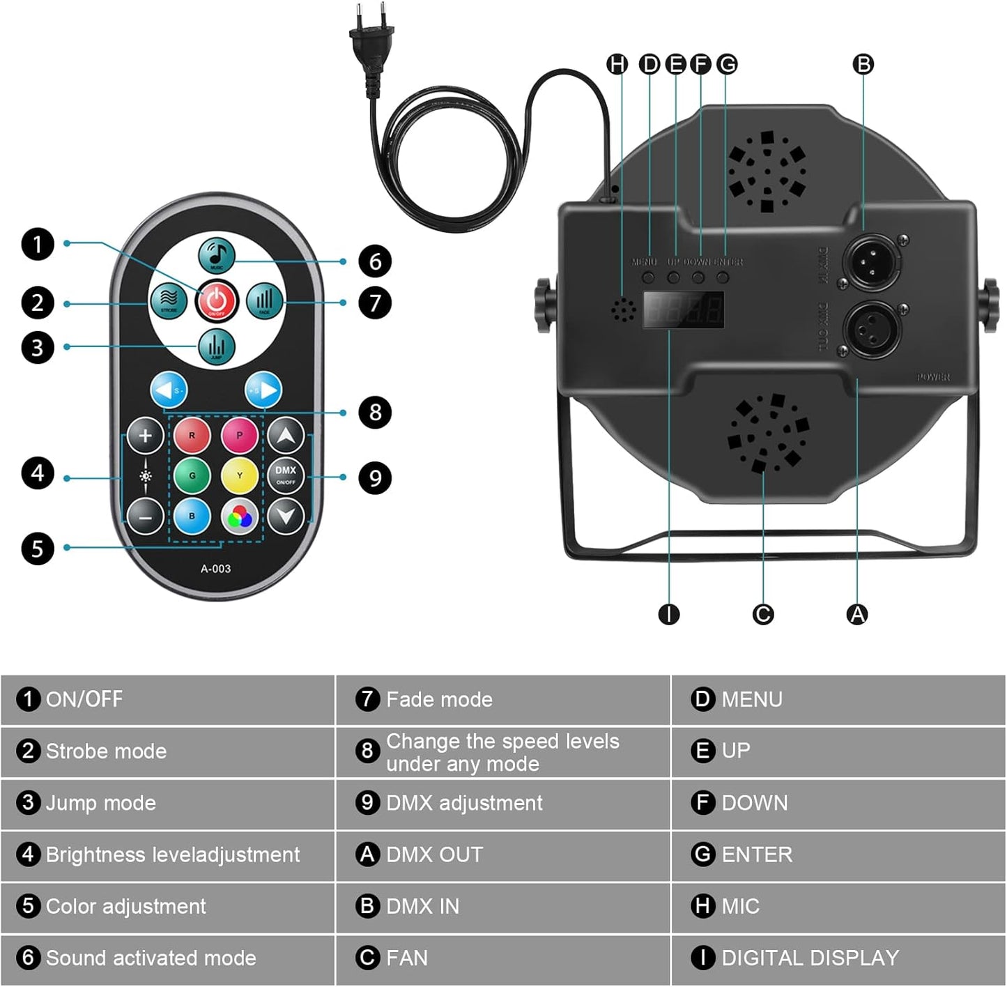 LED Par Strahler Set (10 Stück, RGB) mit Fernbedienung, Par -10 Stücke