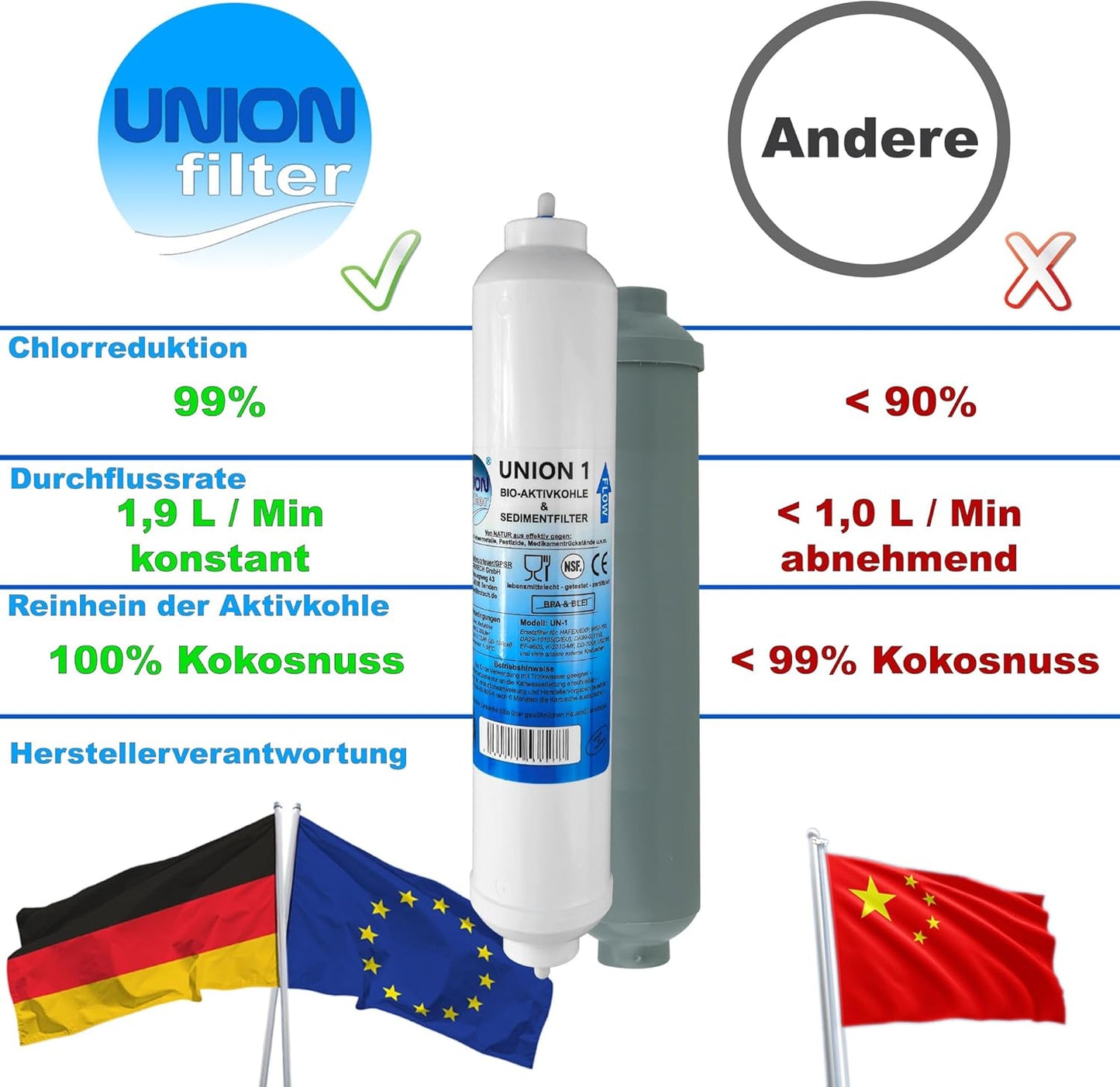 Wasserfilter Kühlschrankfilter UN-1/AS5K für Side by Side