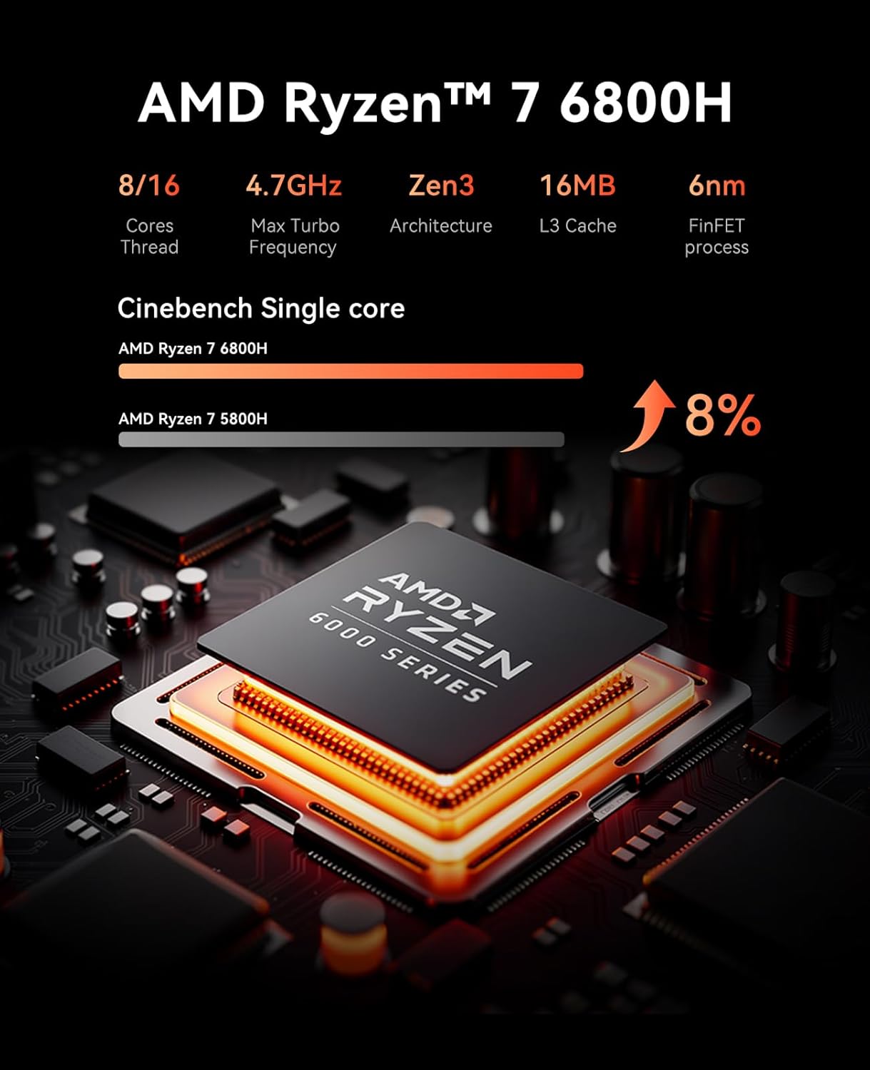 Mini PC mit Ryzen 7 6800H, R7 6800H 16GB DDR5+512GB SSD