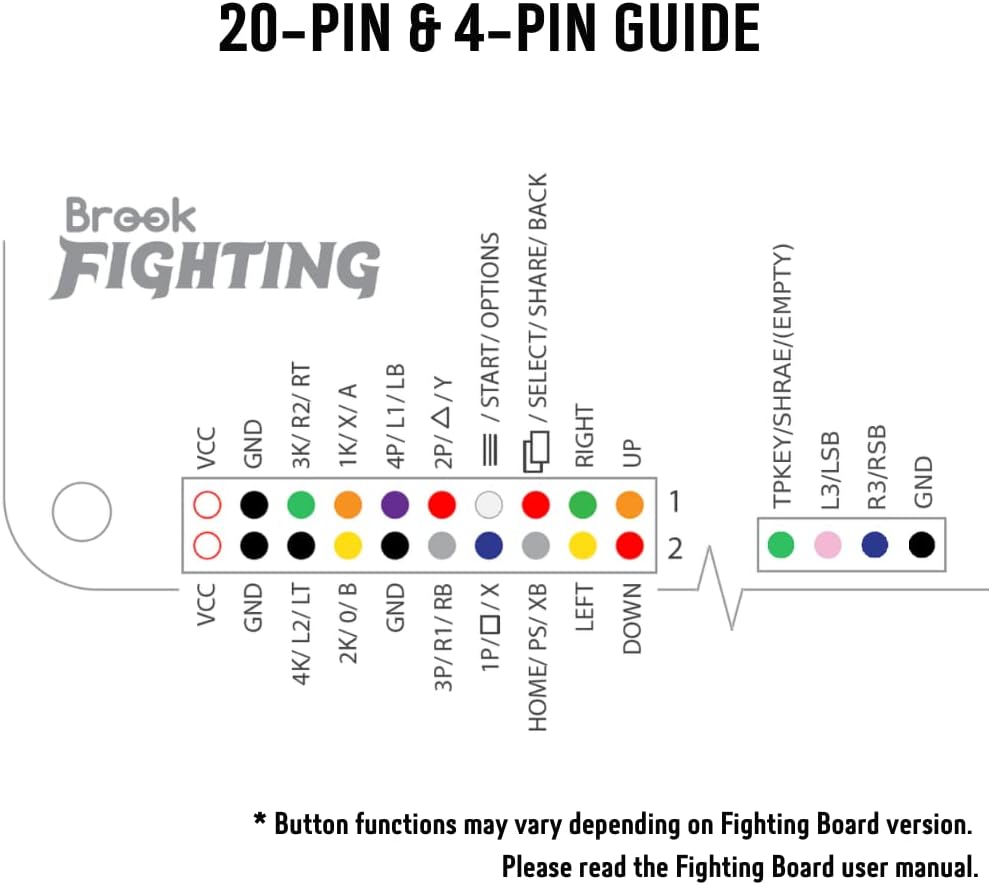 Fighting Board Joystick-Kabelsatz