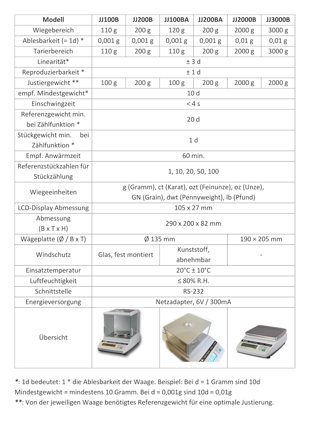 Präzisionswaage JJ200BA, JJ200BA: 200g/0,001g