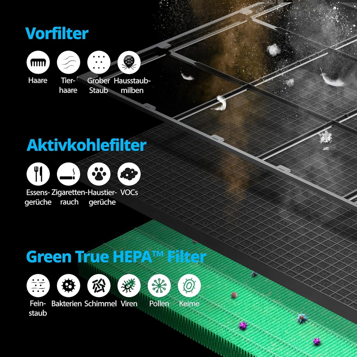 MAX2 Filter für Airmega 250/250S, 250 Max2 Filter