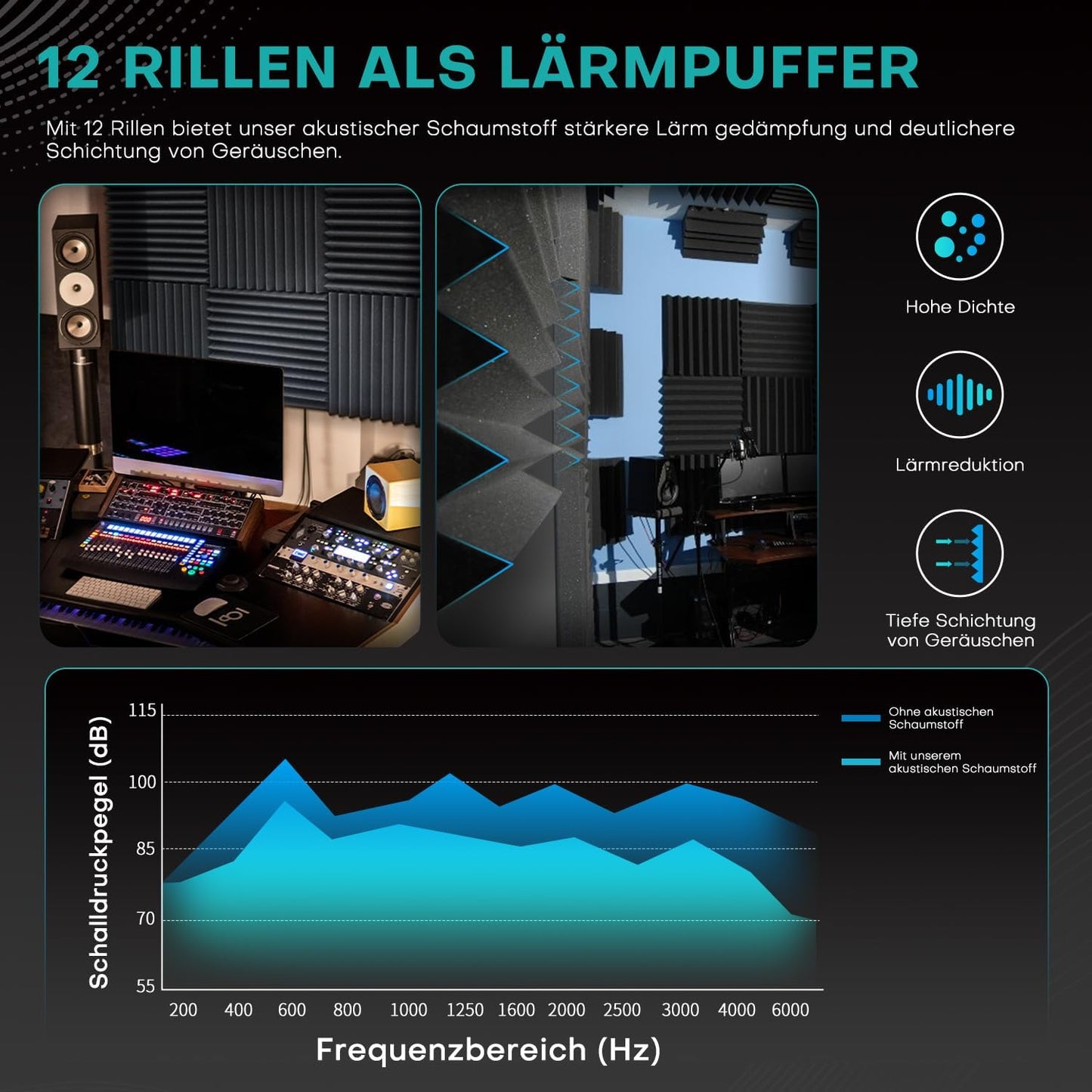 Akustikschaumstoffplatten Set, 52 Stück 2.5CM