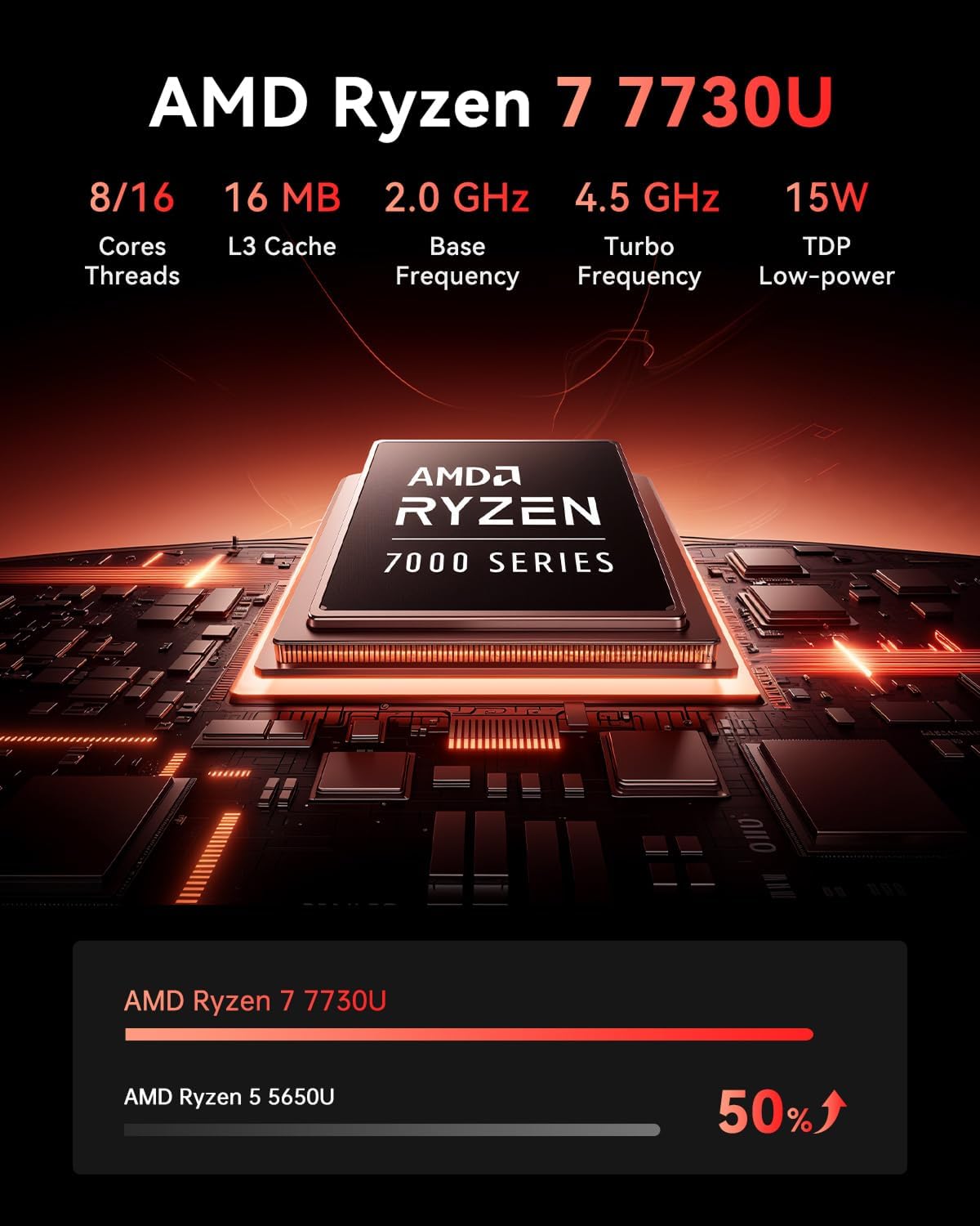 Mini PC Ryzen 7 7730U mit WiFi 6, R7 7730U/ 16GB RAM + 512GB SSD