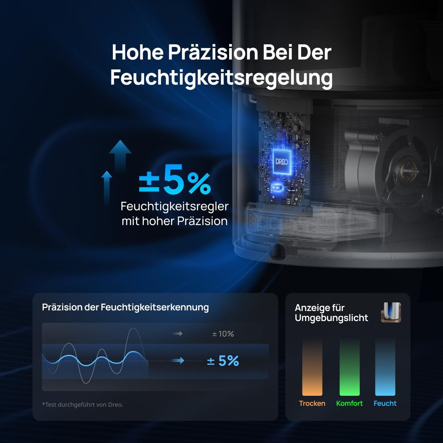 Smart Luftbefeuchter HM713S mit Aromadiffusor
