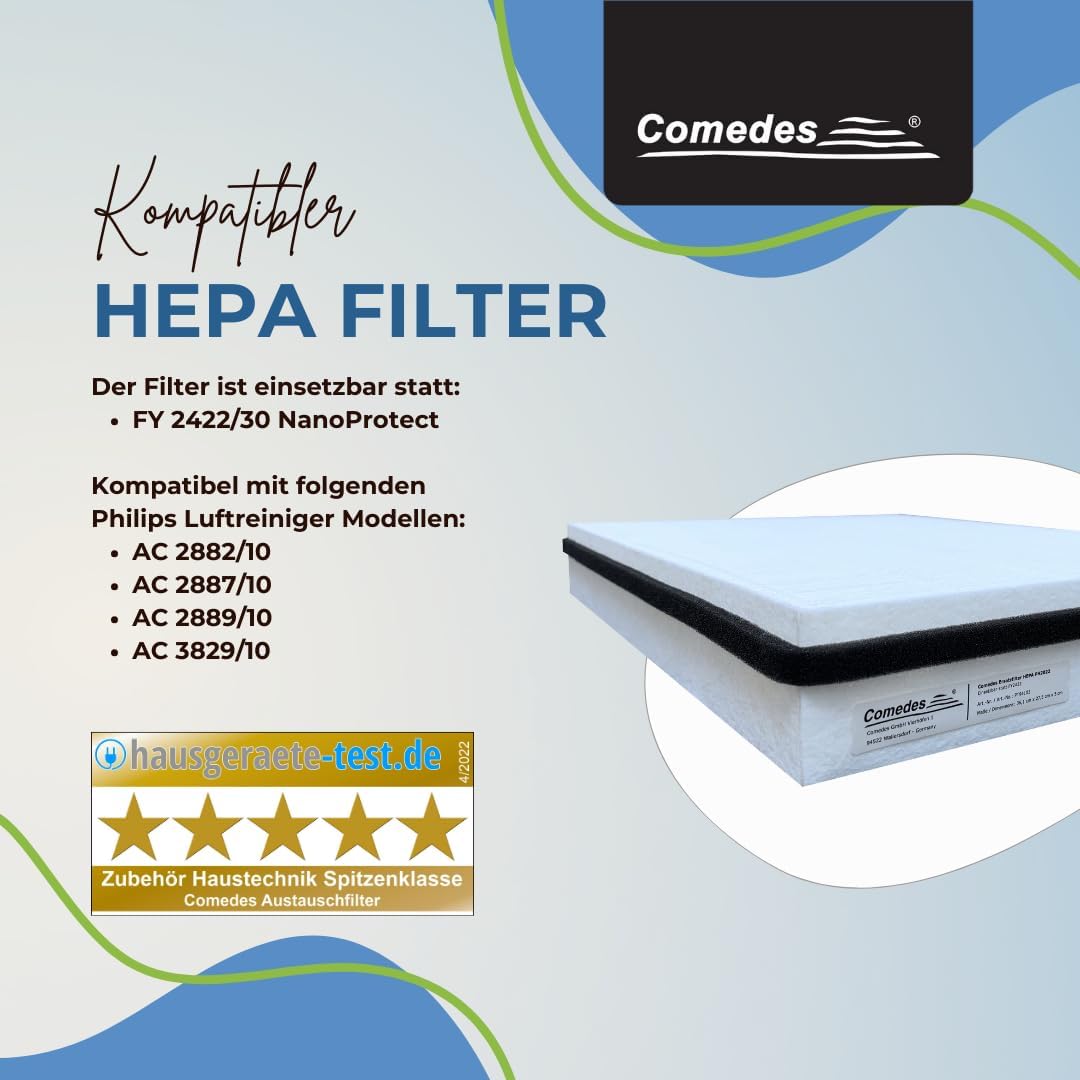 Ersatz HEPA-Filter für Philips Luftreiniger (FY2422/30), HEPA-Filter