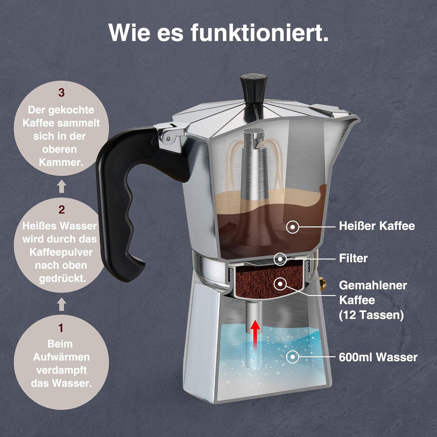 Espressokocher, 600ml / 12 Tassen