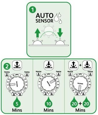 Sensor Controller Plus Bewässerungscomputer, BewässerungsTimer Plus