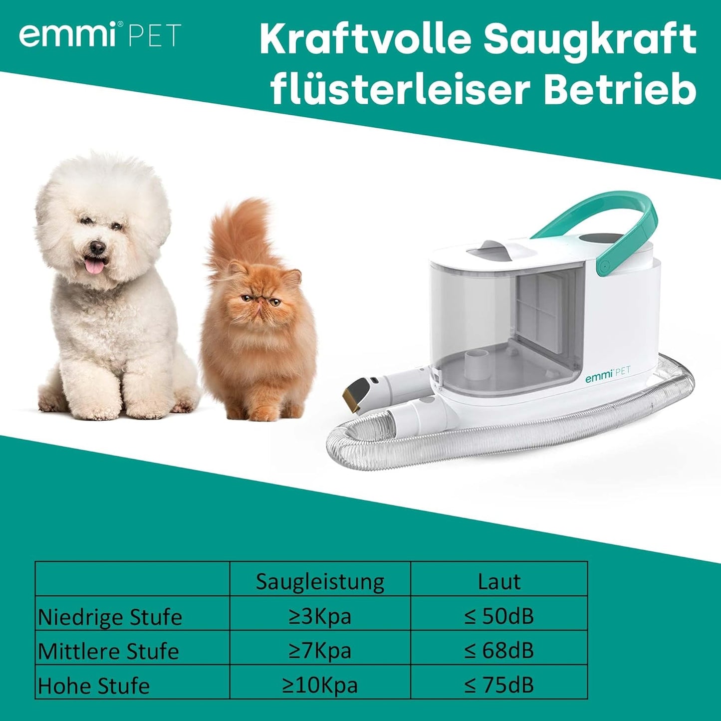 18336 8in1 Hundeschermaschine, Grooming Kit Pro