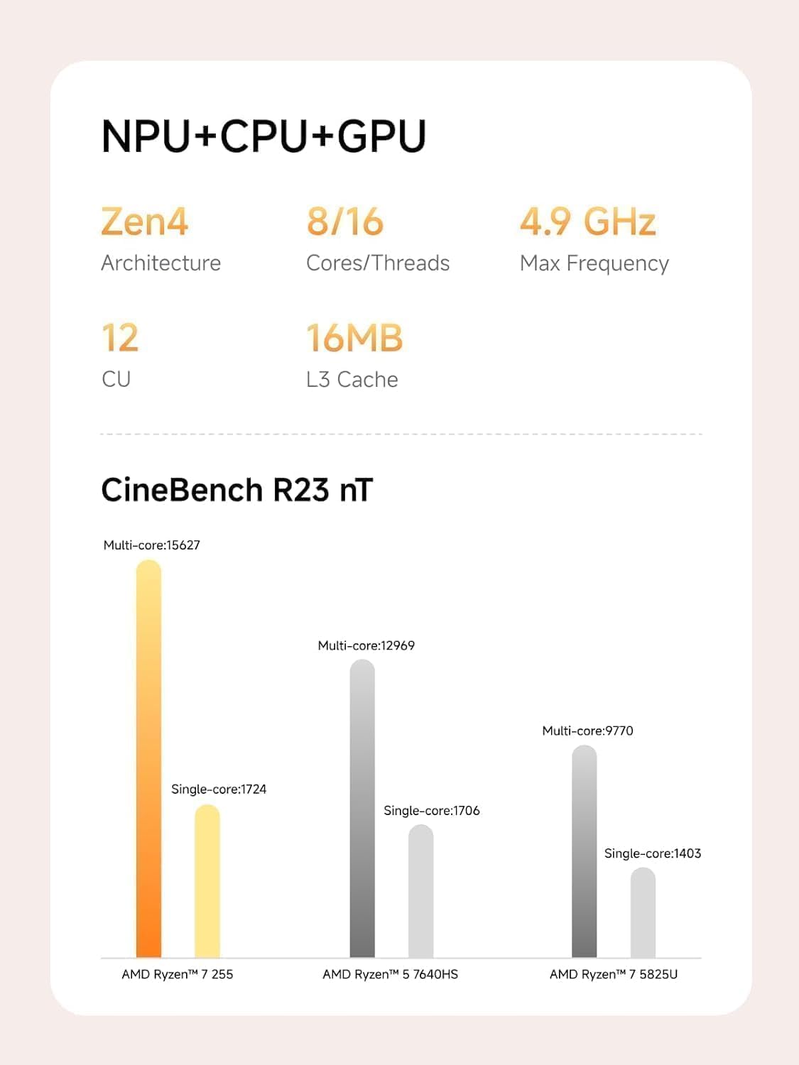 AI X1-255 Mini PC mit Ryzen 7 Prozessor, X1-255 32+1TB