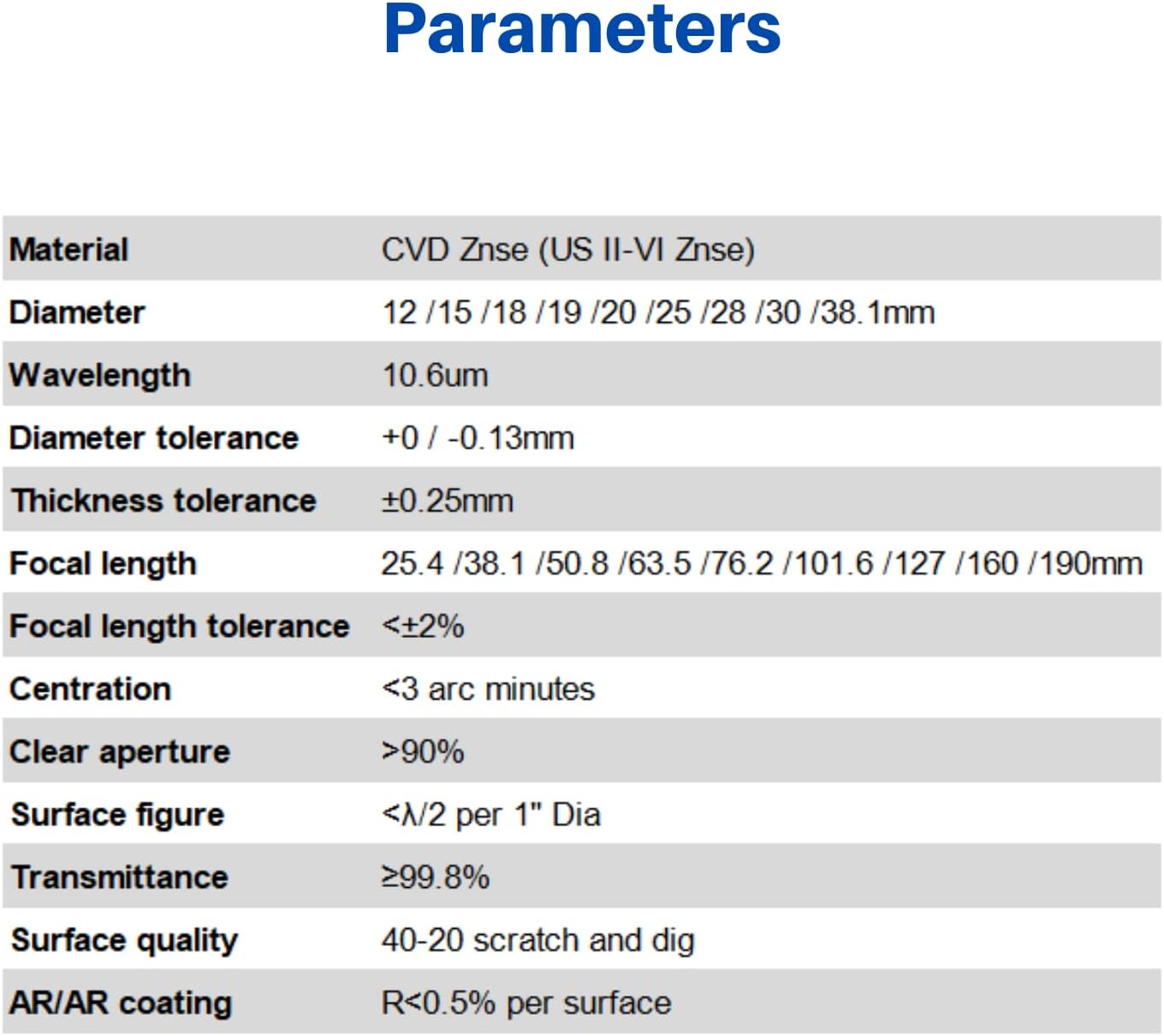 Laser Fokuslinse für CO2-Lasergravur (19mm, FL 76.2mm), Dia:19mm FL:76.2mm/3"