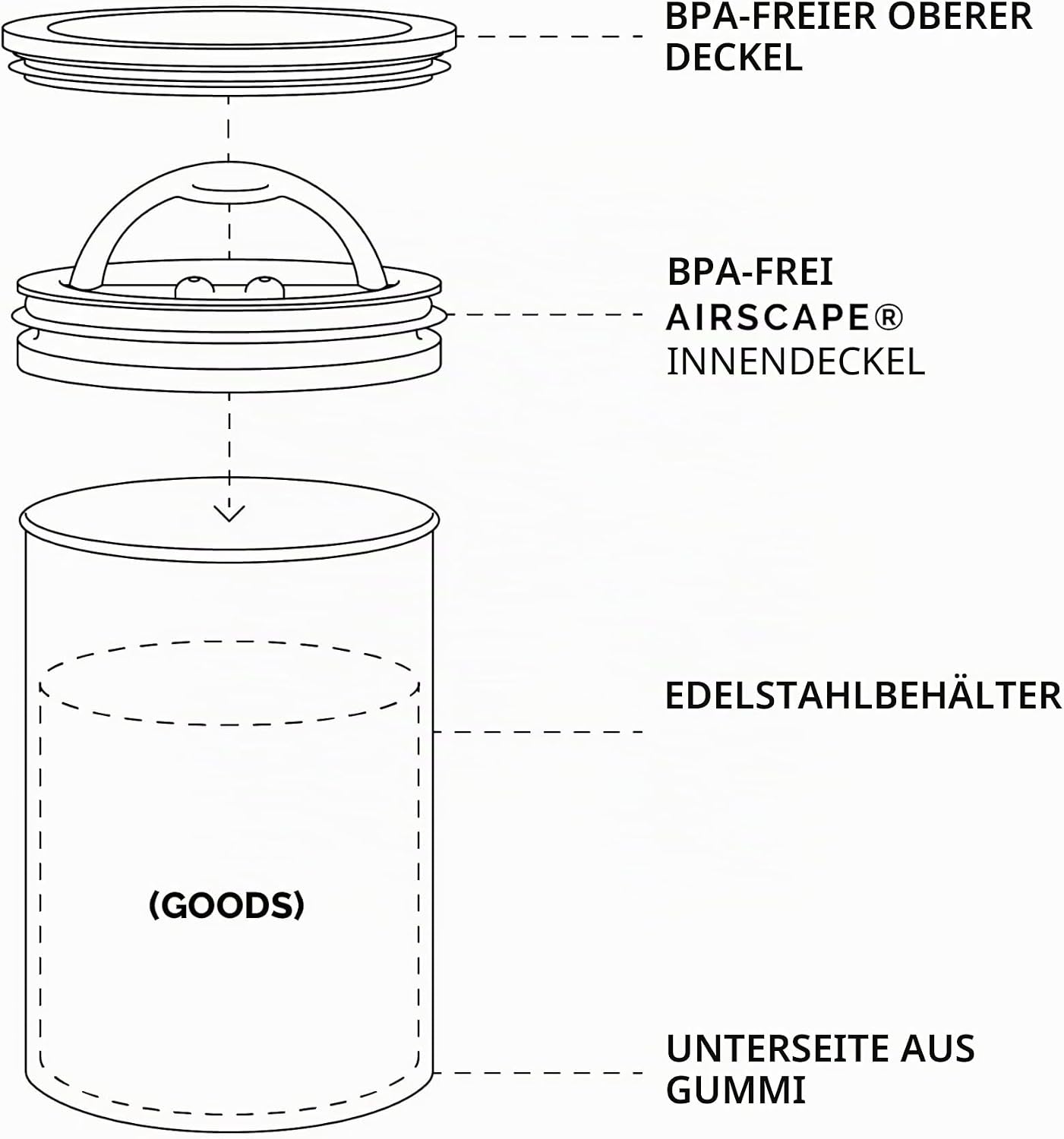 Bohnenbehälter, Mattes Rot Medium