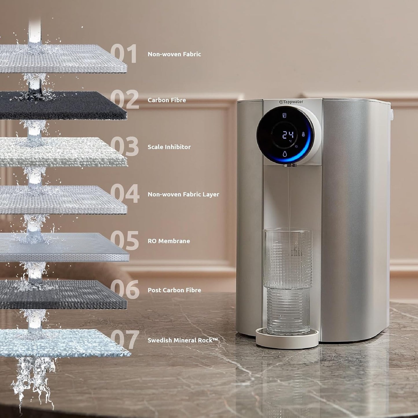 Countertop 7-stufiges Umkehrosmose-Wasserfiltersystem