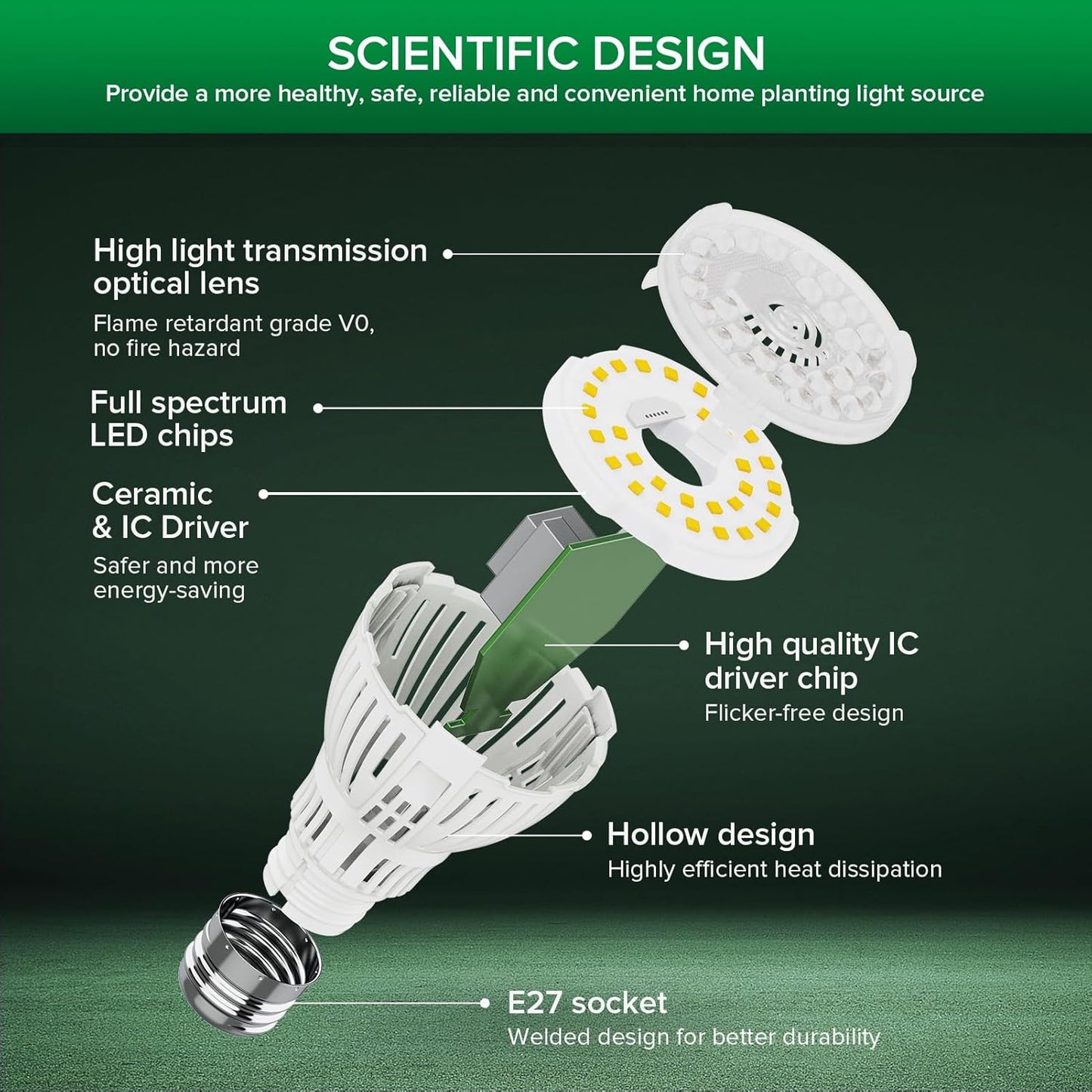 Dimmbares LED Pflanzenlicht mit Fernbedienung, A19-10 Dimmbar