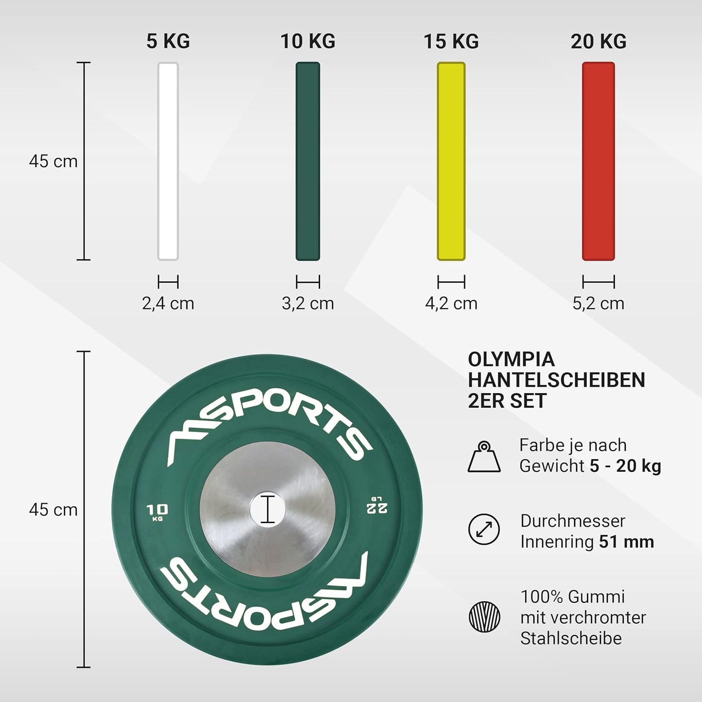 Olympia Hantelscheiben-Set, 10 kg - Smaragdgrün