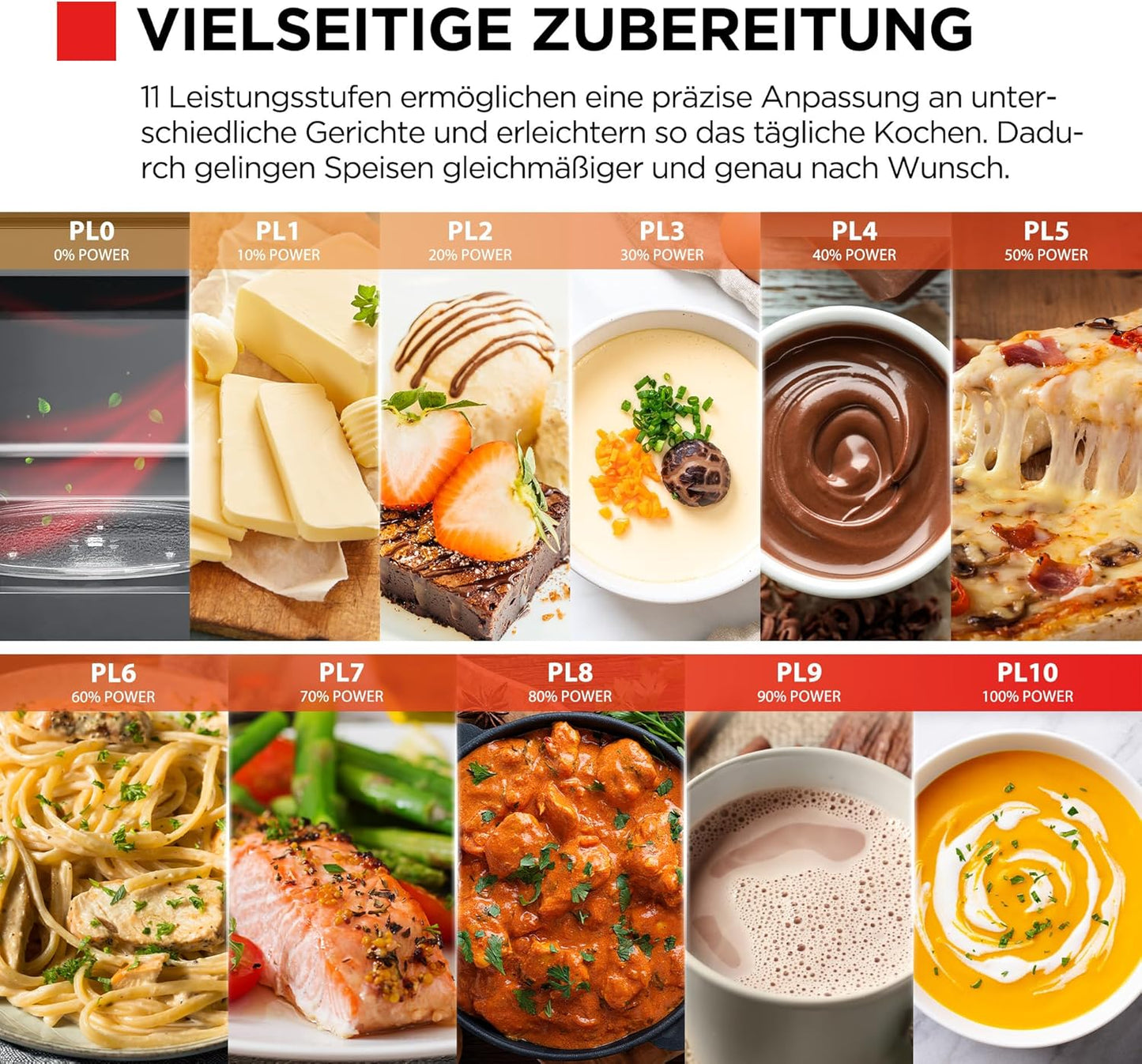 Digitale Mikrowelle mit Auftaufunktion, 23L Solo Digital