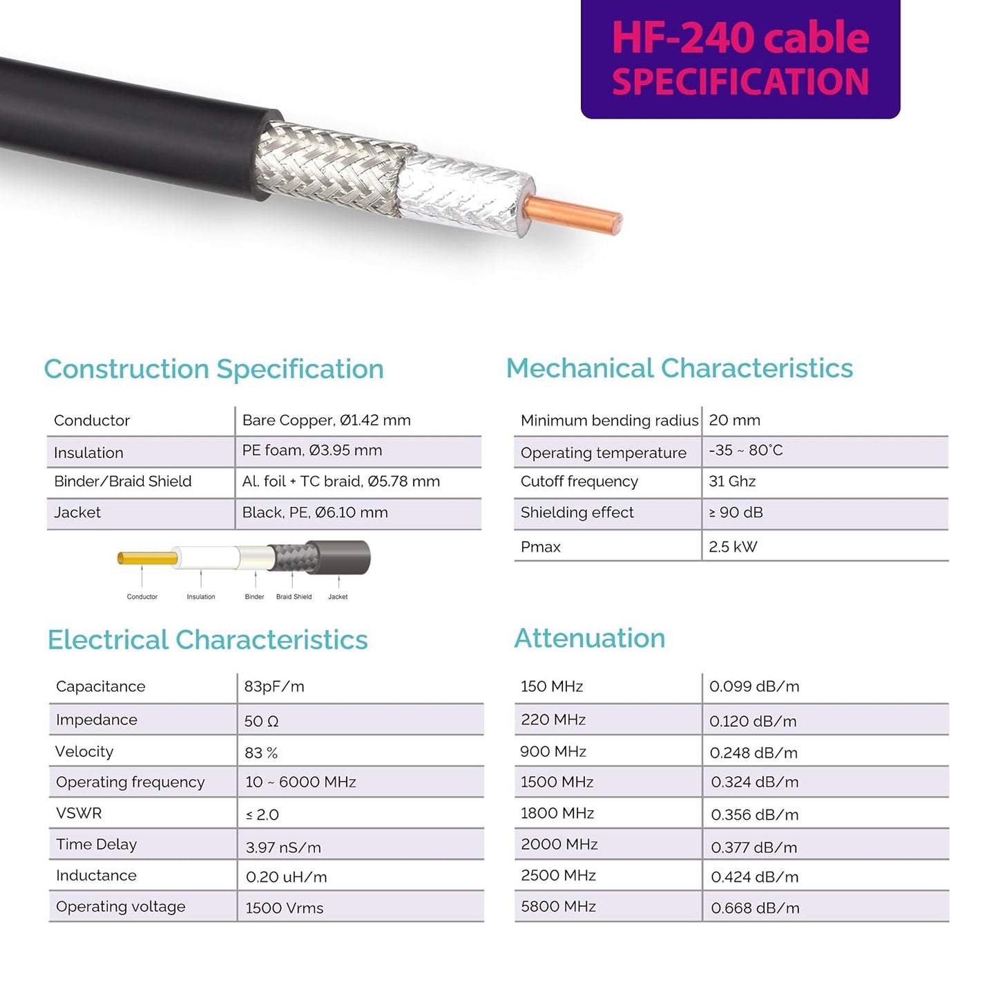 N Stecker Verlängerungskabel für Antennen HF-240 (LMR 240), 3 m N Male / N Male