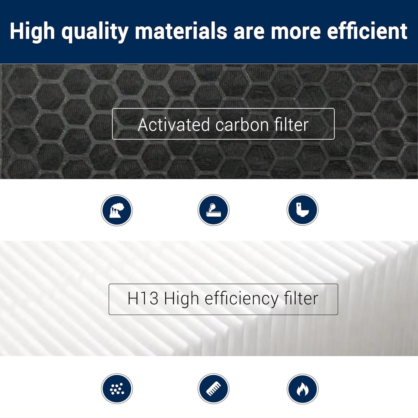 Ersatzfilter für Dyson Luftreiniger
