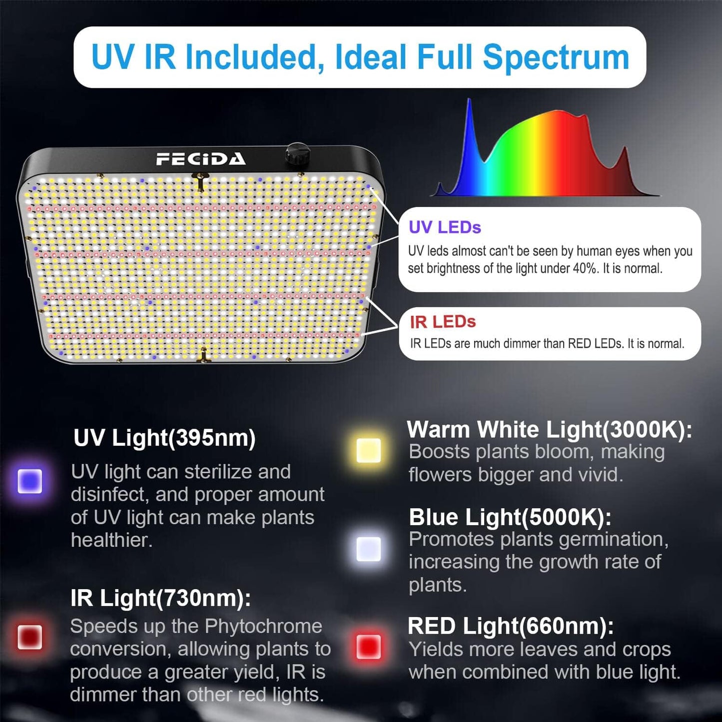 LED Pflanzenlampe Vollspektrum, 260 Watt