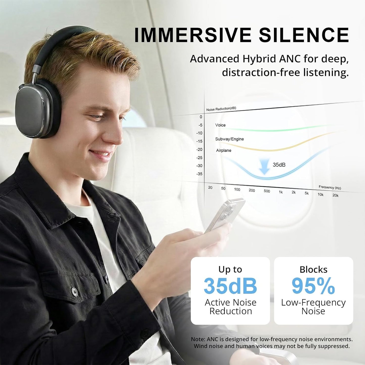 NC95 Bluetooth-Kopfhörer mit Noise Cancelling, Spacegrau