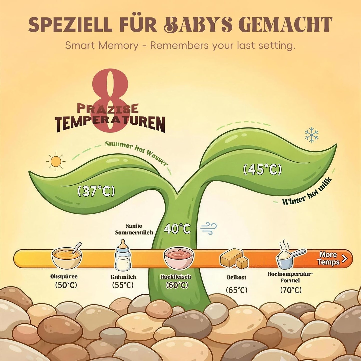 Tragbarer Flaschenwärmer