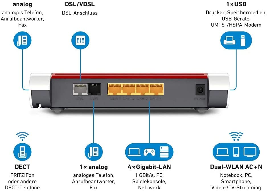FRITZ!Box 7530, Router, WLAN AC+ Router