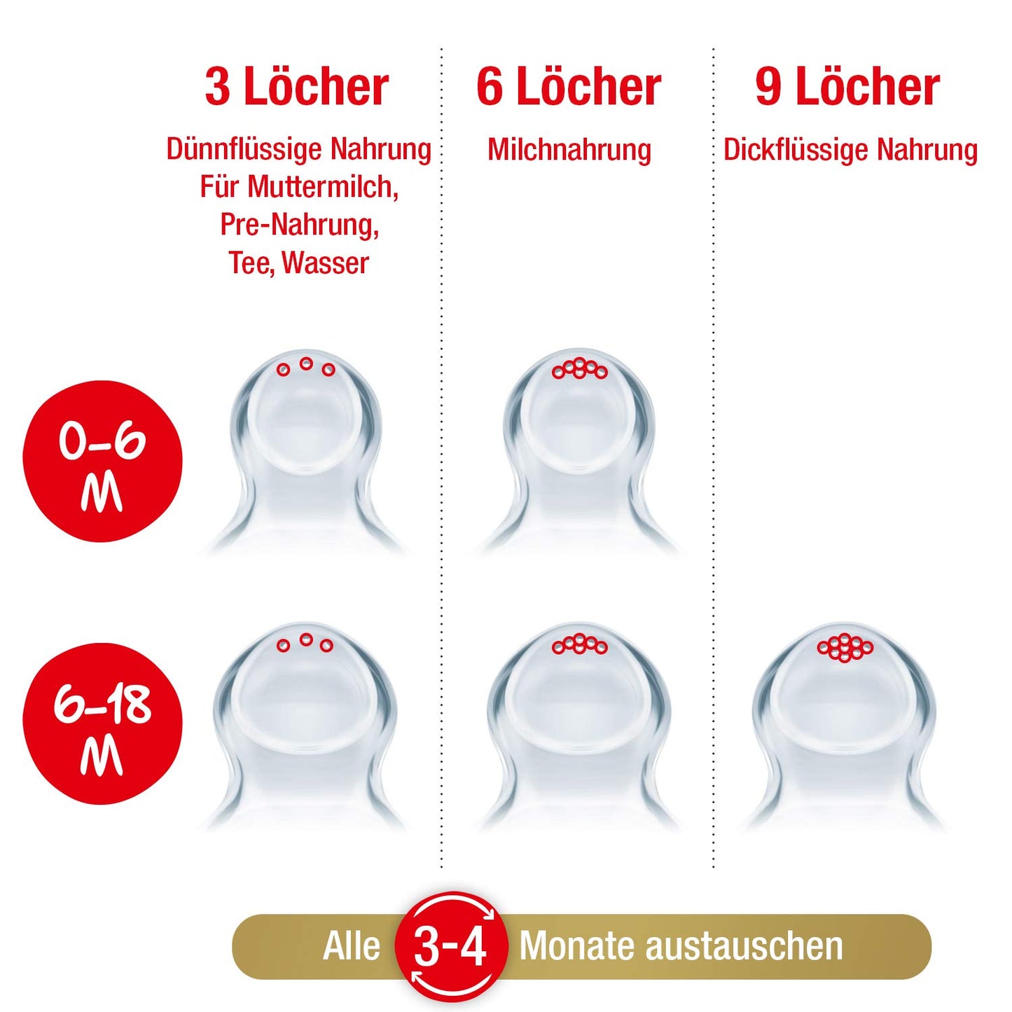 Nature Sense Babyflaschen-Set, 1 stück (2er Pack) Ohne Temperature Control Seifenblasen (Weiss)