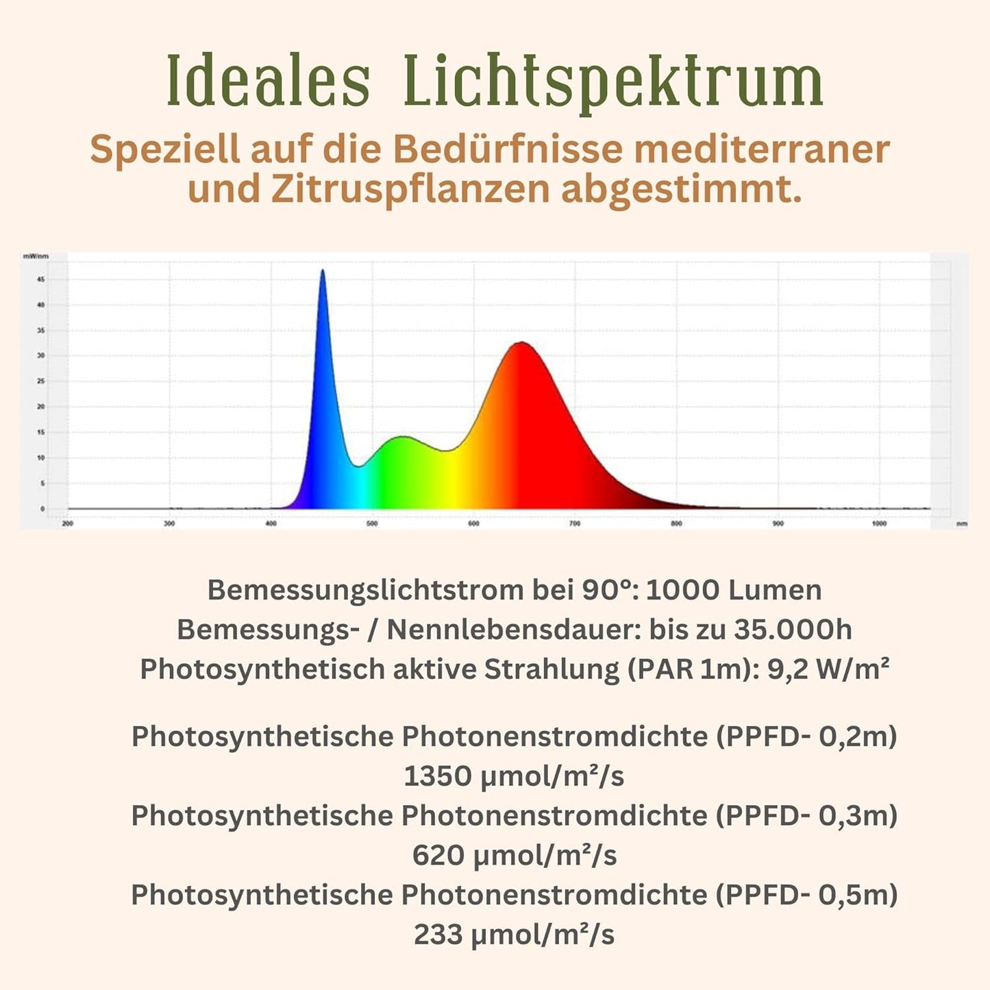 LED-Pflanzenlampe SPOT