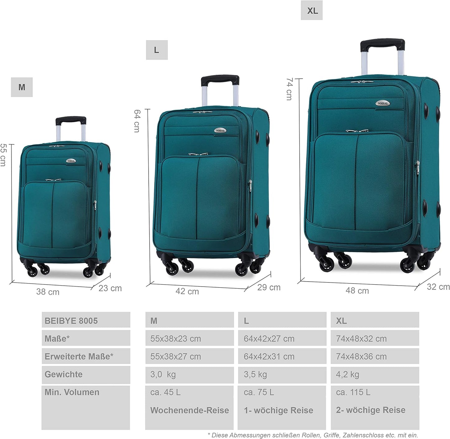 Kofferset, Turquoise / Set