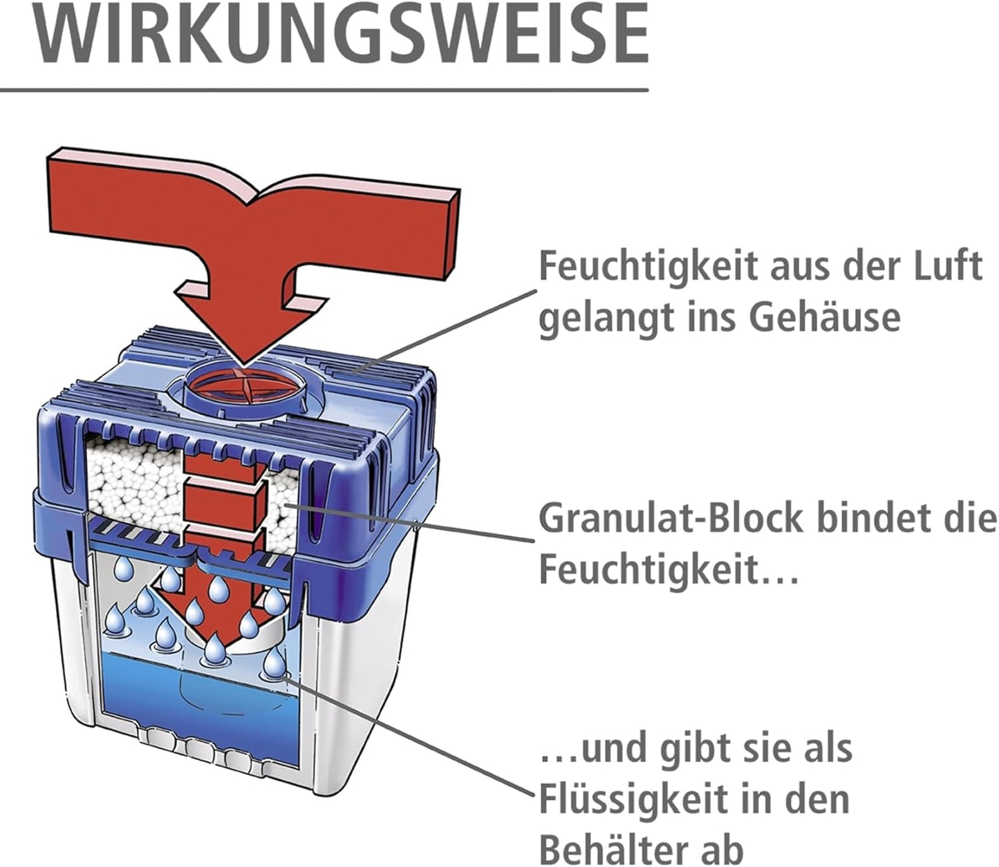 Feuchtigkeitskiller mit 5 kg Granulatblock, Feuchtigkeitskiller 5 kg Weiss