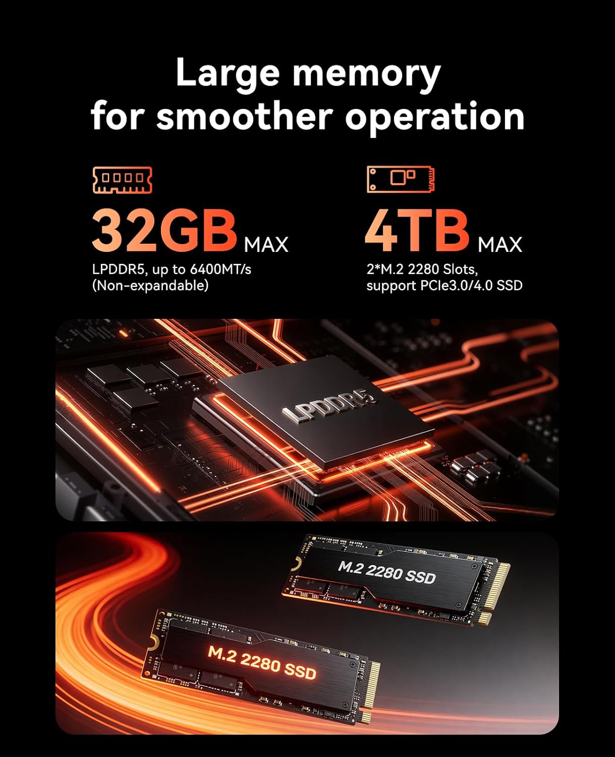 M1 Mini PC mit Ryzen 7 6800H Prozessor, R7 6800H 32GB LPDDR5+1TB SSD