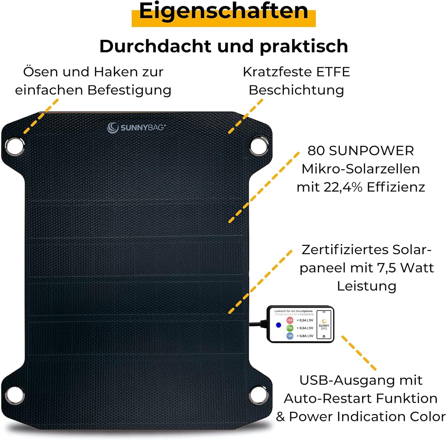 Flexibles Solarpanel, LEAF PRO 7,5W