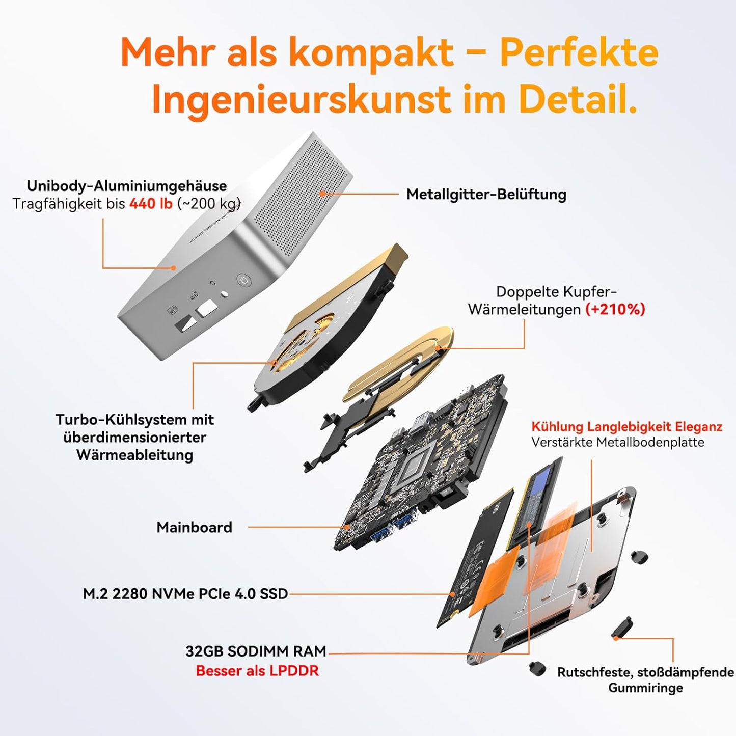 Mini PC A5 Pro mit AMD Ryzen 5 und Quad Display, R5 7430(16GB+1TB)