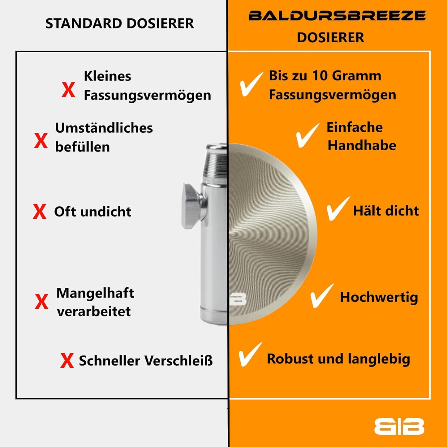 Dosierer mit einstellbarer Dosiergrösse, Silber