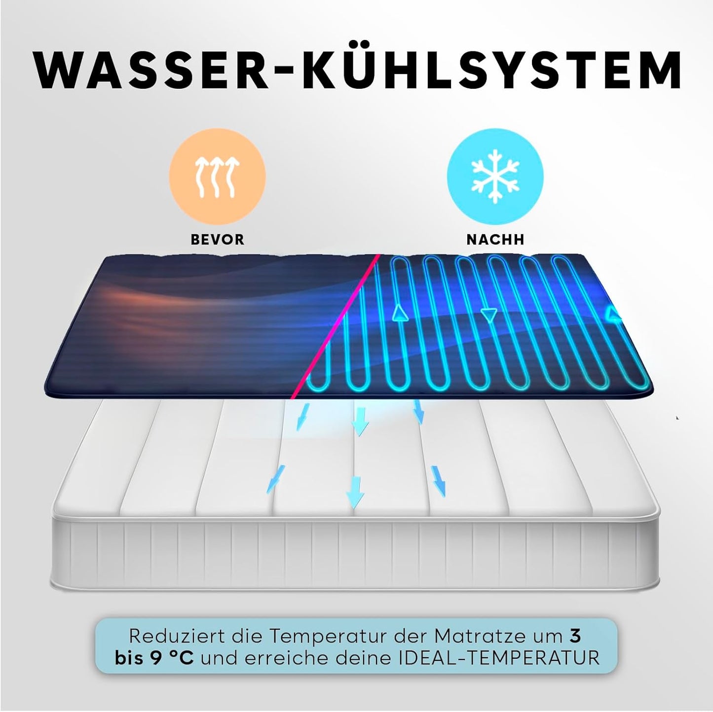Bett-Kühlsystem, Marine Blau