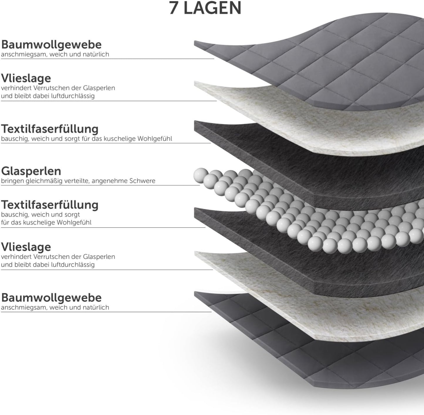 Gewichtsdecke mit Glasperlenfüllung (6kg), 6kg