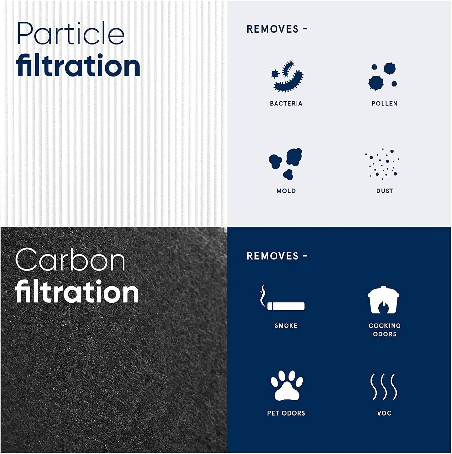 Ersatzfilter für Blue Pure 3410 Air Purifier