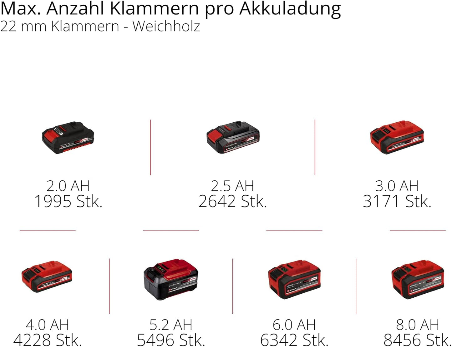 Akku-Nagler/Tacker TE-CN 18/32 Li