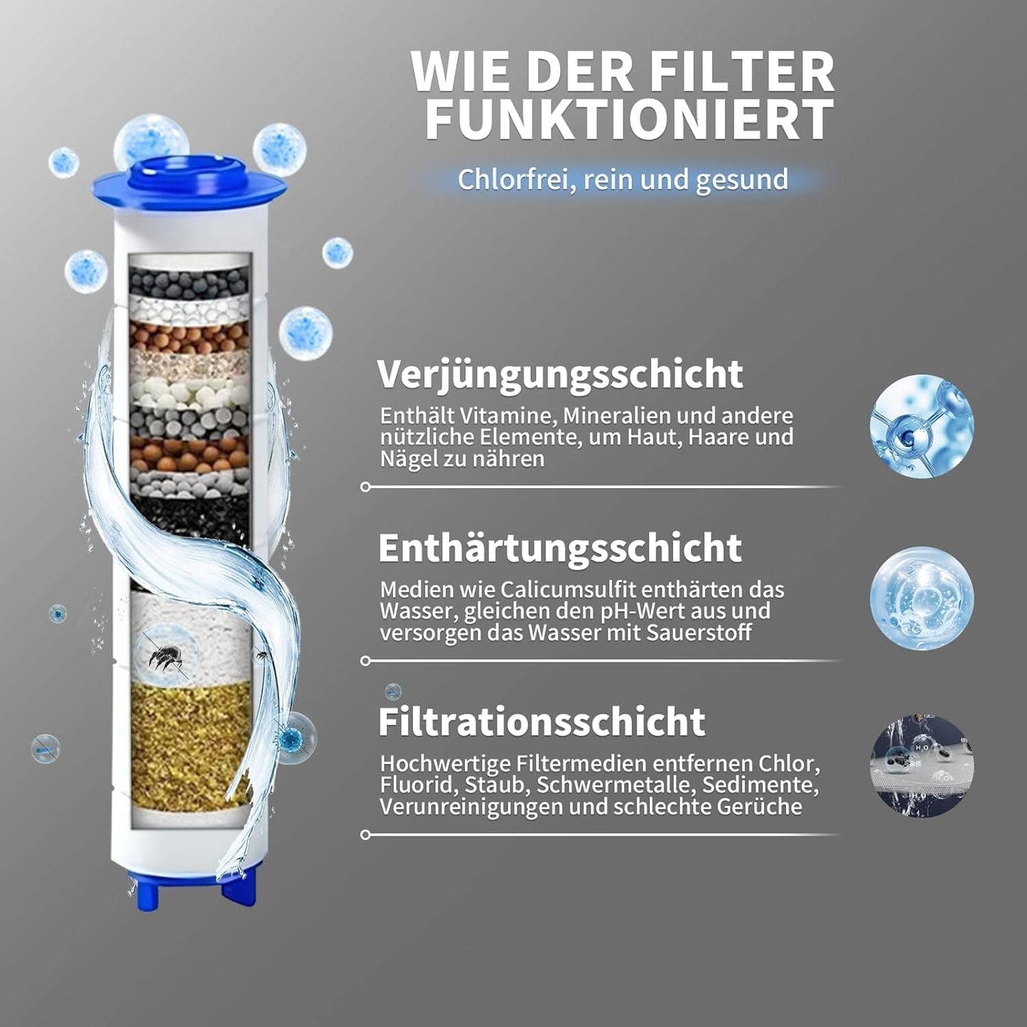 Hochdruck Duschkopf mit Filter und Stoppfunktion, 25L x 7.5B cm Dunkelgrau Pro