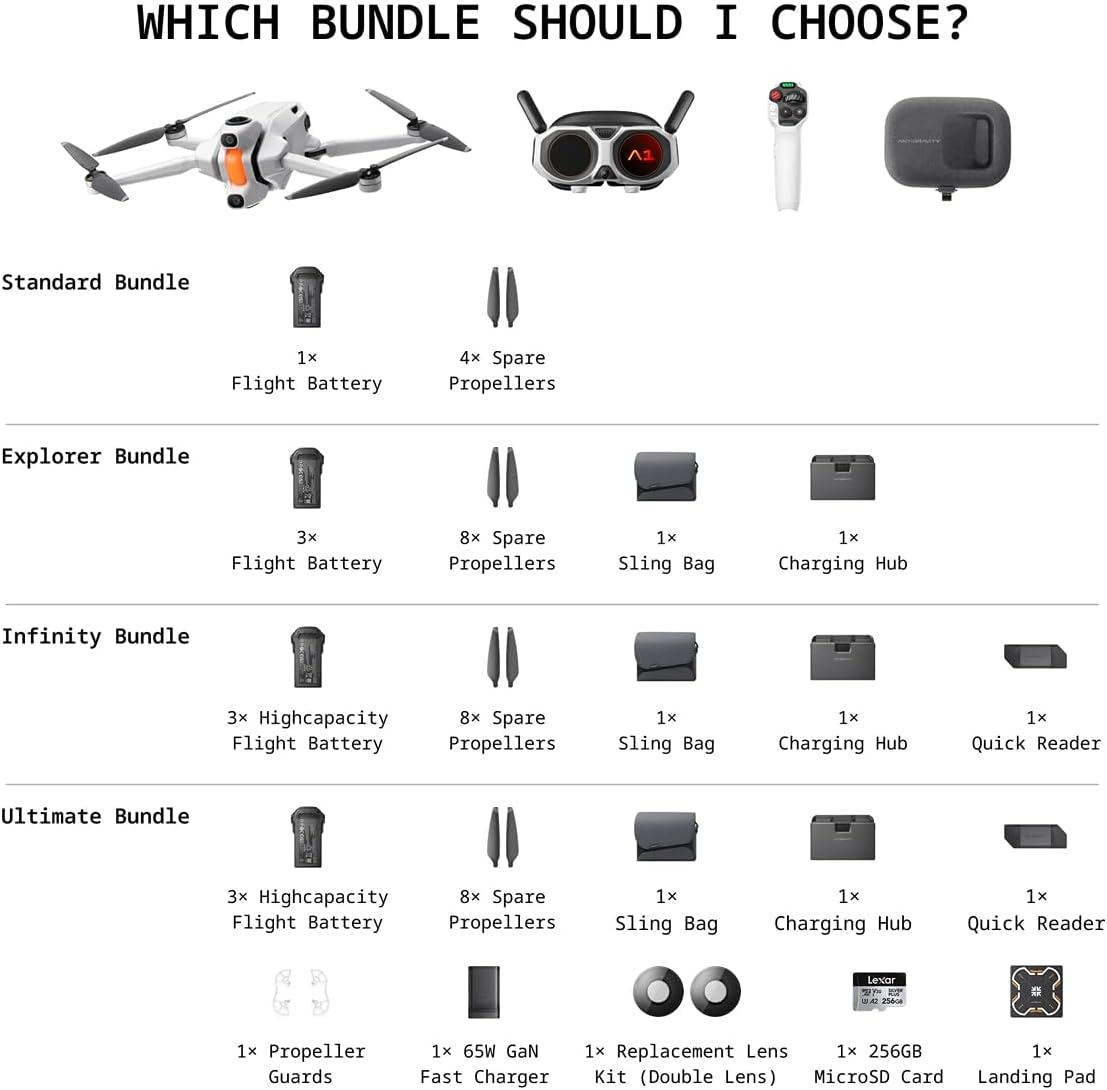 A1 Explorer Bundle
