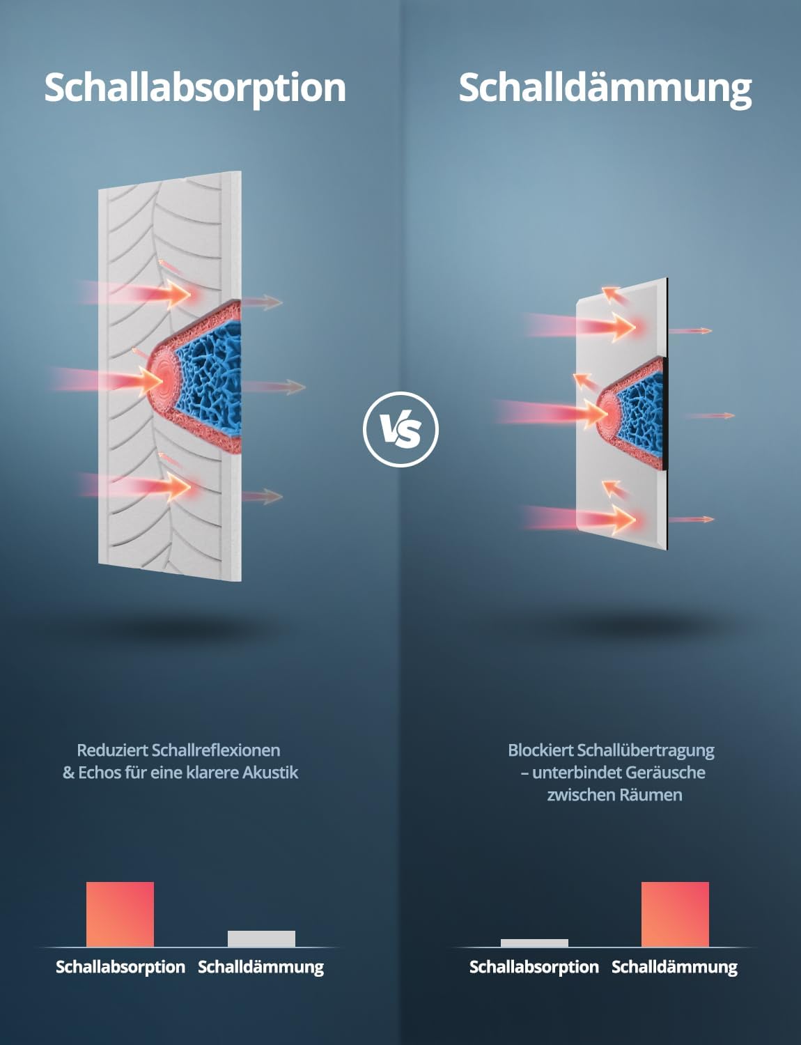 4 x selbstklebende Akustikplatten, Grosse Blätter –4 Stück Weiss