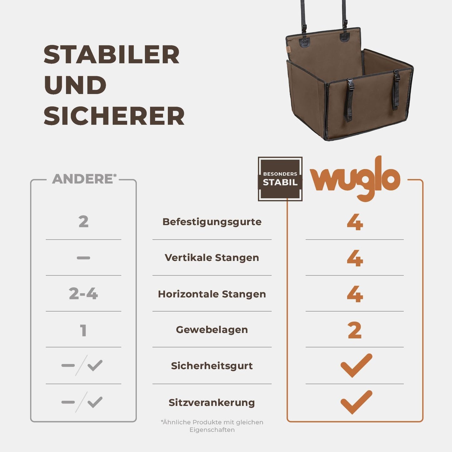 Hundeautositz mit 4 Befestigungsgurten, wasserdicht, M Braun