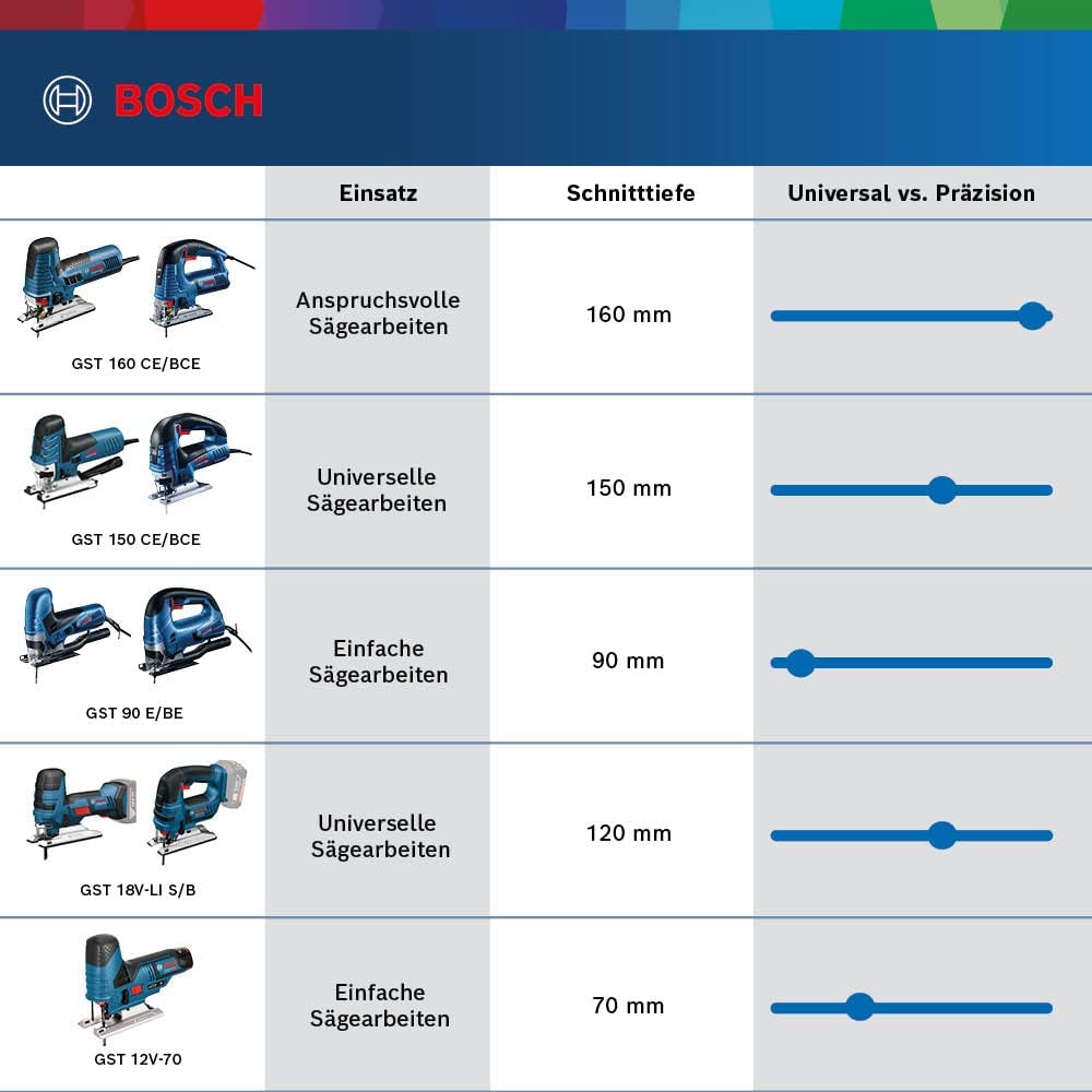Akku-Stichsäge GST 12V-70 solo Professional, 12 Volt, im Karton GST 12V-70 (ohne Zubehör)